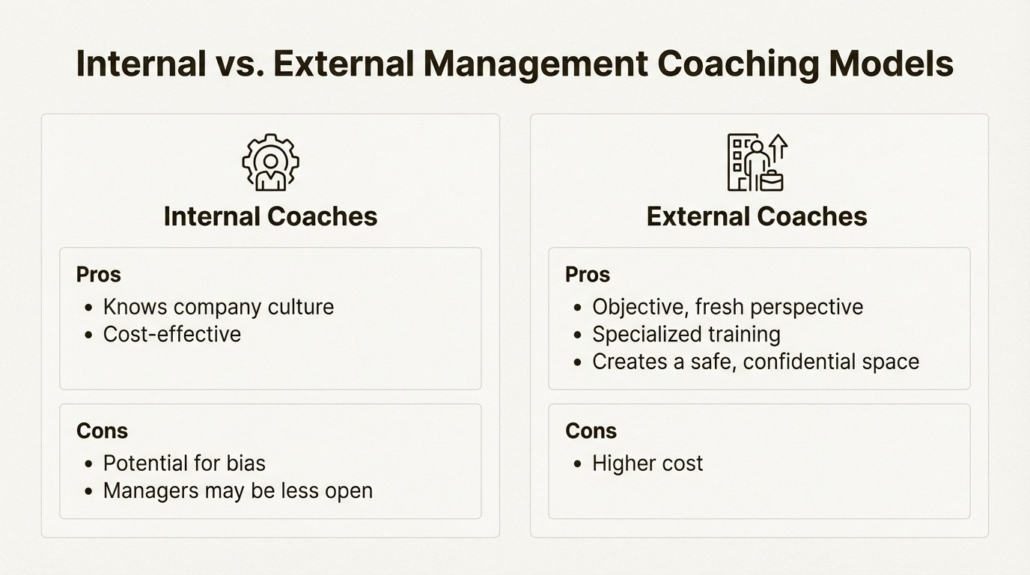 interne-versus-externe-coaching-modelle
